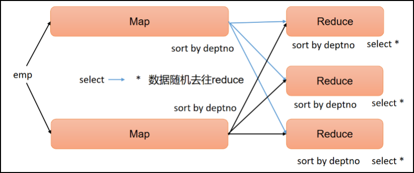 排序查询示意图