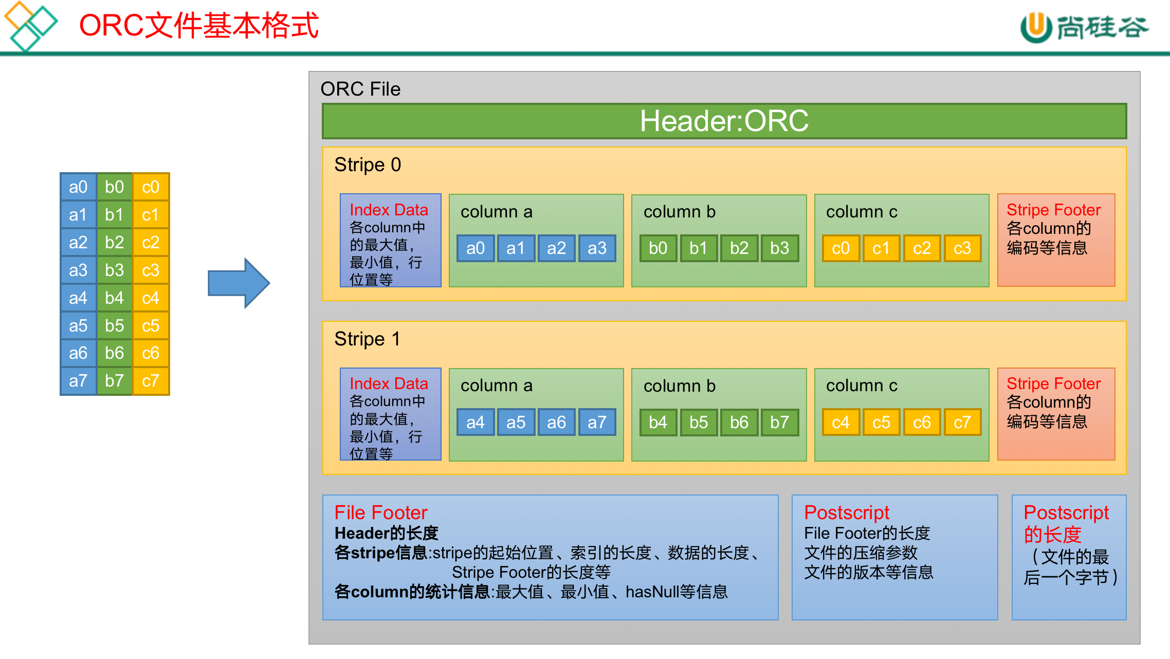 ORC结构