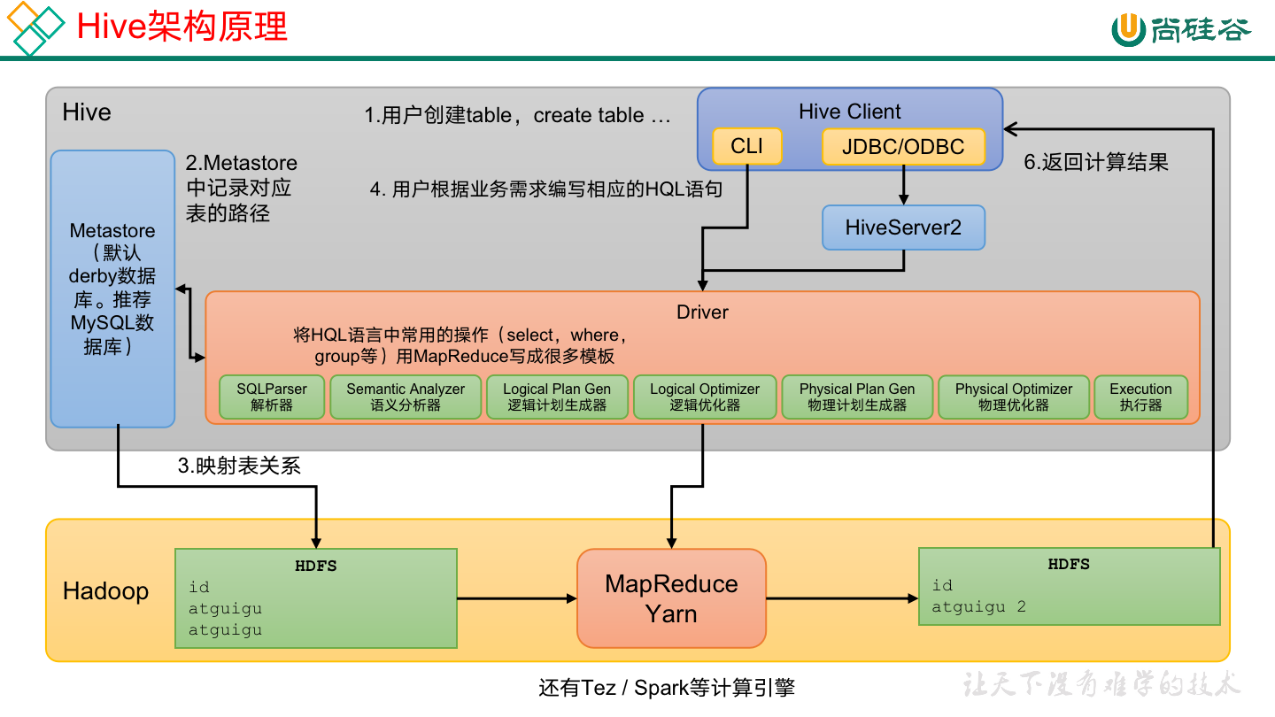 架构图