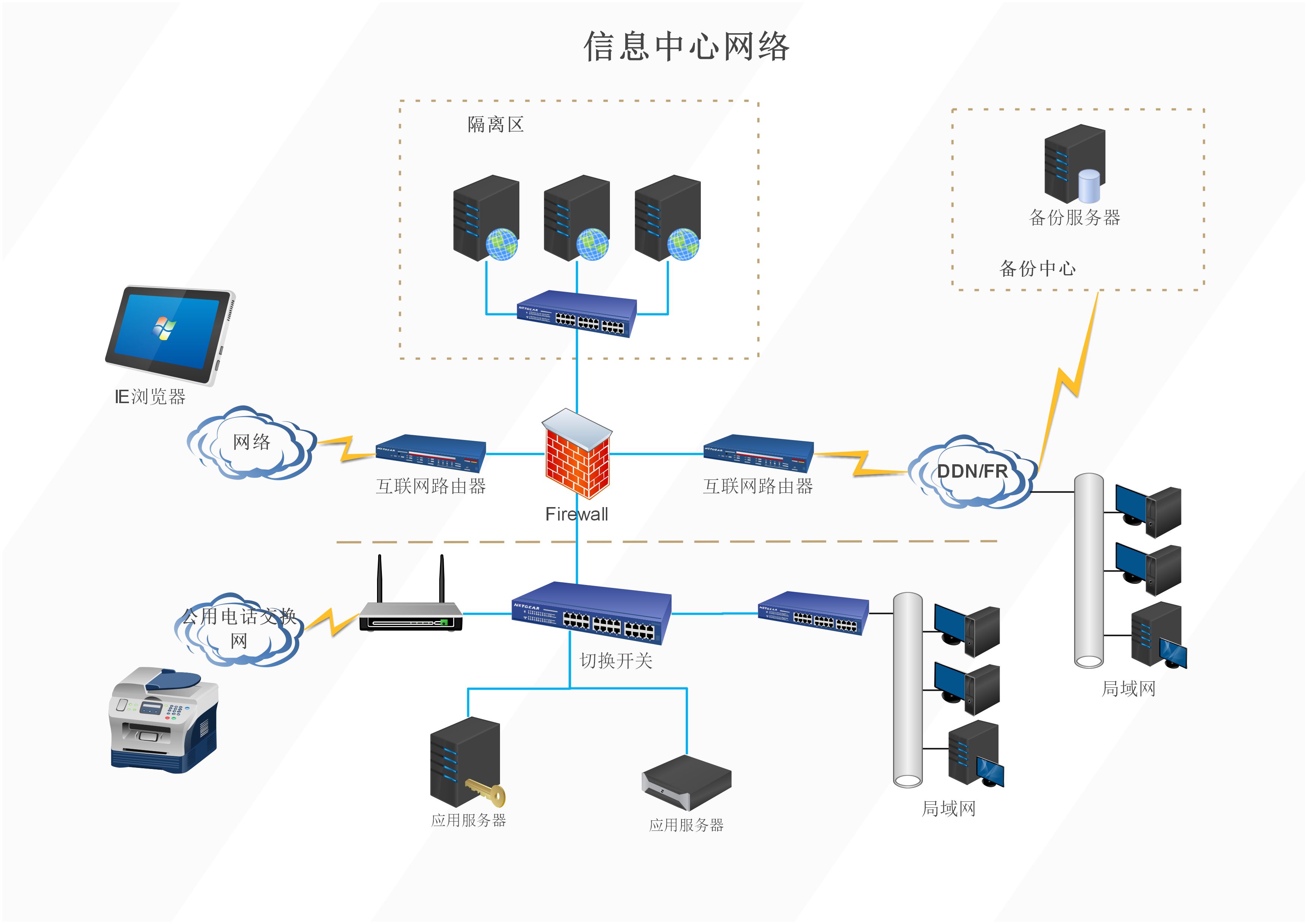 网络拓扑图