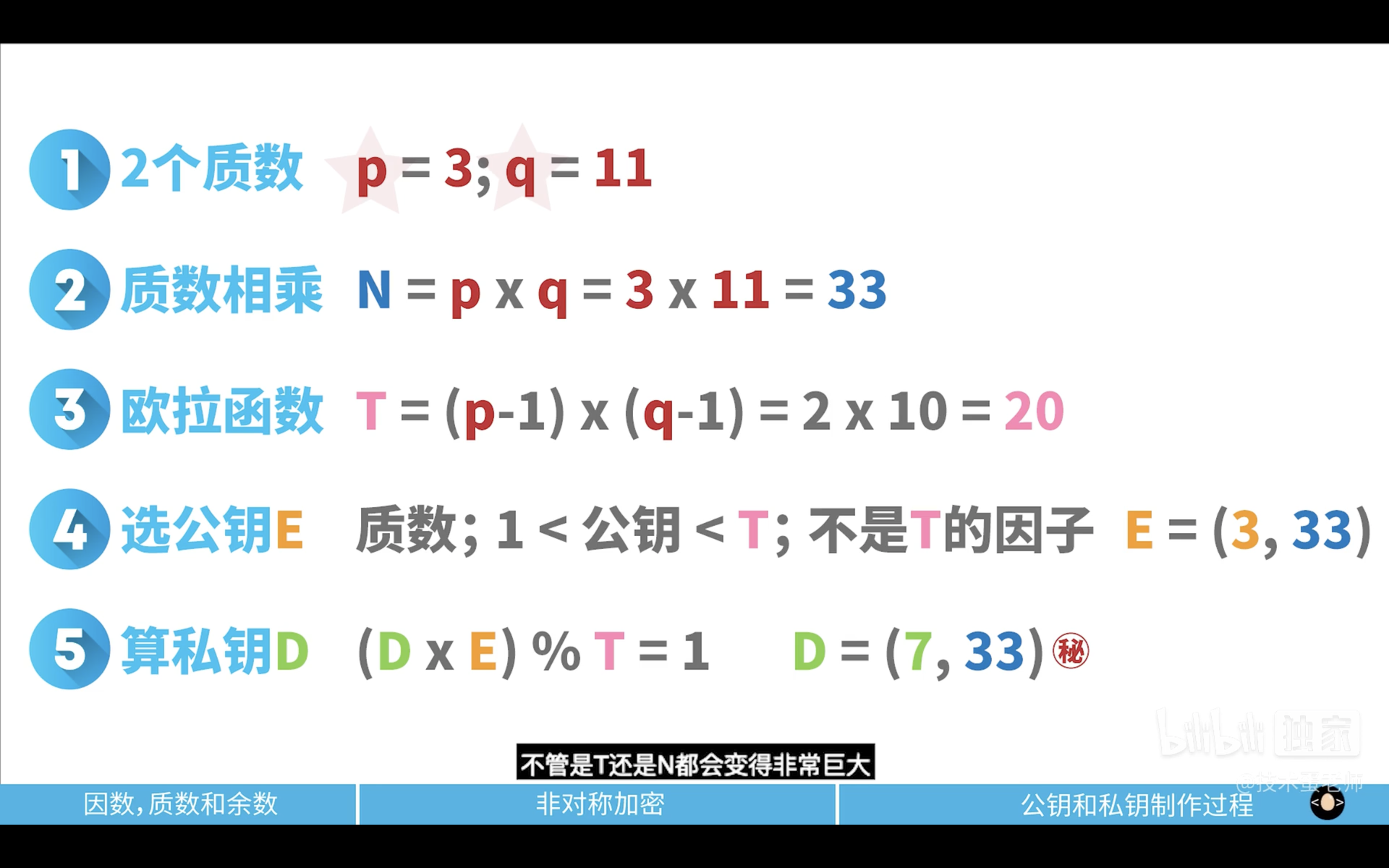 数学模型