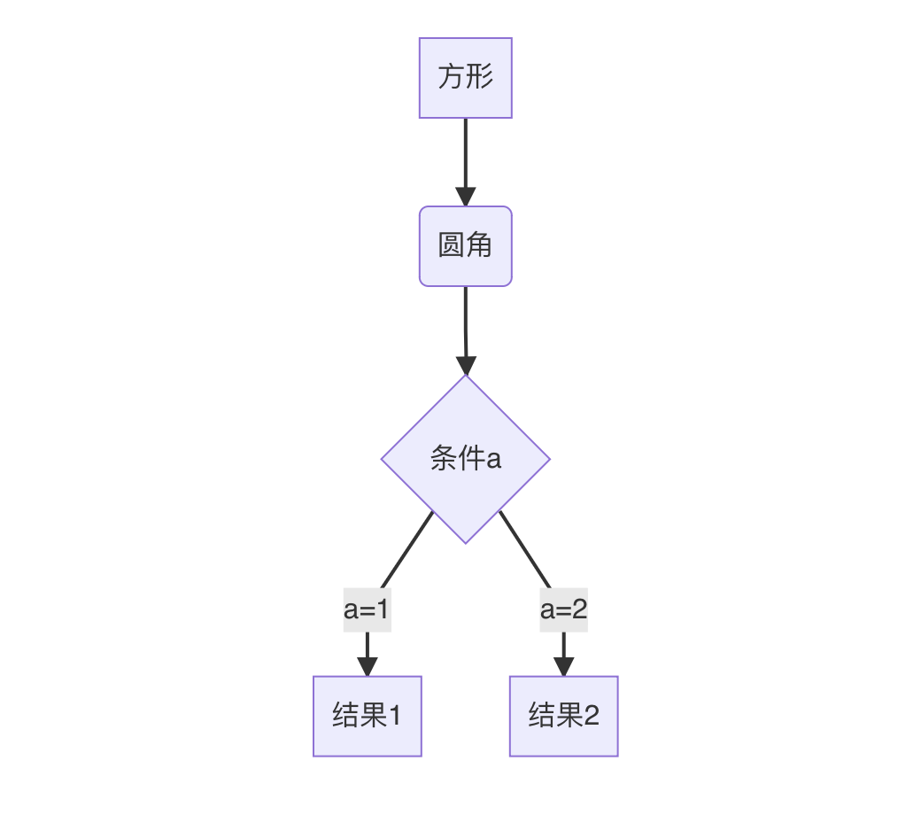 流程图